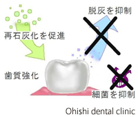 当院の予防歯科プログラム