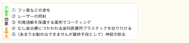 知覚過敏の治療法